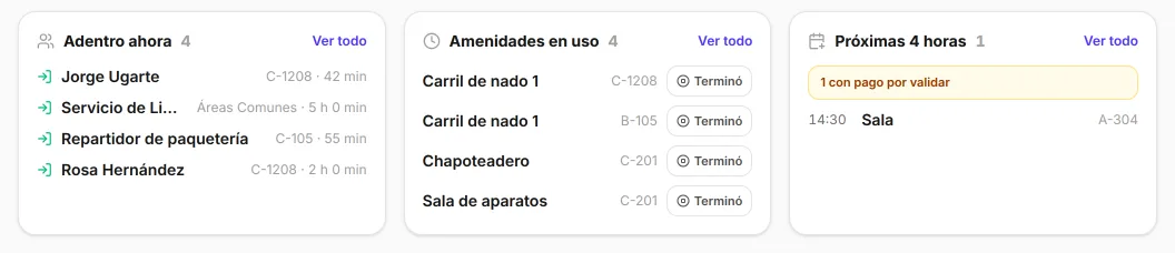 Los tres paneles de la consola de lobby: «Adentro ahora», con Jorge Ugarte, el servicio de limpieza, un repartidor de paquetería y Rosa Hernández; «Amenidades en uso», con el carril de nado 1 de C-1208 y de B-105, el chapoteadero y la sala de aparatos de C-201, cada uno con su botón Terminó, y «Próximas 4 horas», con la sala de A-304 a las 14:30 y un pago por validar.